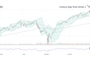 qqq stock: what we know Tag