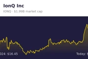 IonQ Stock Price: What's Happening and Why Are People Obsessed?