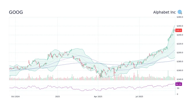 GOOG Stock: Decoding the Latest Earnings for Tomorrow's Innovations