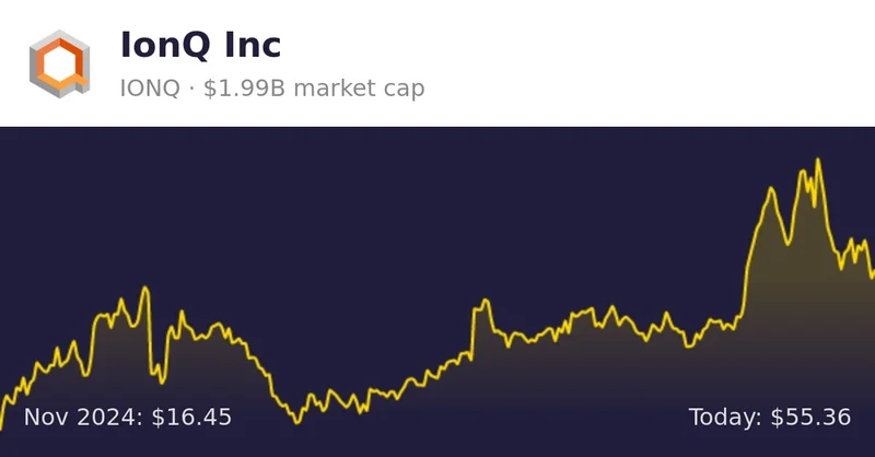 IonQ Stock Price: What's Happening and Why Are People Obsessed?