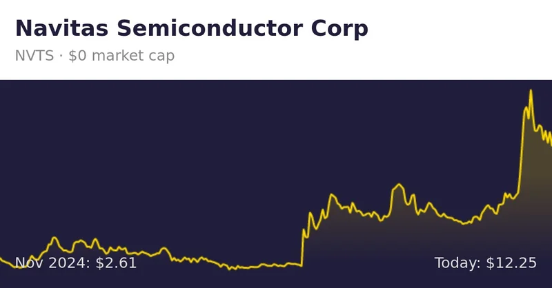 NVTS Stock Dives: What Happened and What's Next