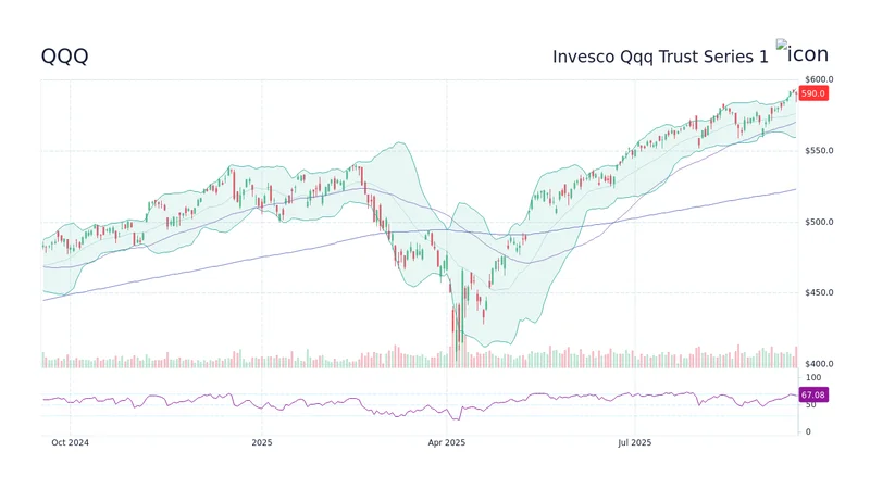 qqq stock: what we know Tag
